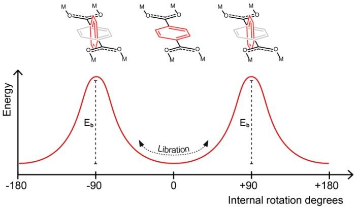 https://cdn.ncbi.nlm.nih.gov/pmc/blobs/da0c/6474009/8801e48ba623/nanomaterials-09-00330-g002.jpg