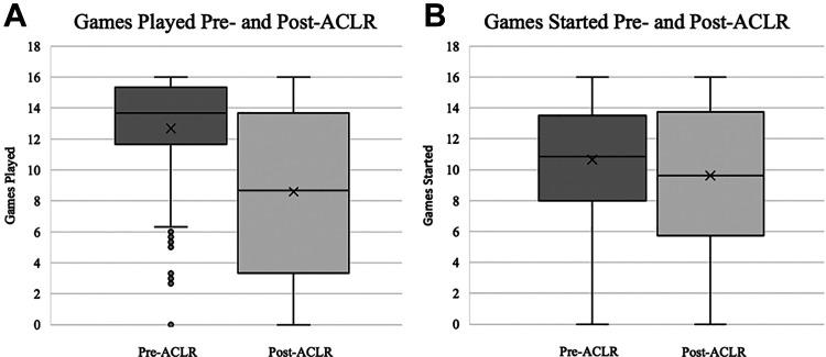 https://cdn.ncbi.nlm.nih.gov/pmc/blobs/da0c/8905068/649228e437cb/10.1177_23259671221079637-fig2.jpg