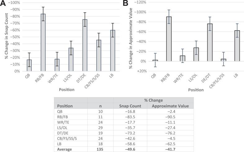 https://cdn.ncbi.nlm.nih.gov/pmc/blobs/da0c/8905068/b8d6efe8de80/10.1177_23259671221079637-fig4.jpg