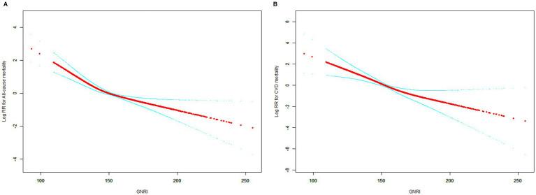 https://cdn.ncbi.nlm.nih.gov/pmc/blobs/da0d/12364696/7f5d8dcac737/fnut-12-1616413-g003.jpg