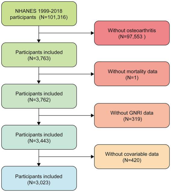 https://cdn.ncbi.nlm.nih.gov/pmc/blobs/da0d/12364696/db44ce398f7e/fnut-12-1616413-g001.jpg