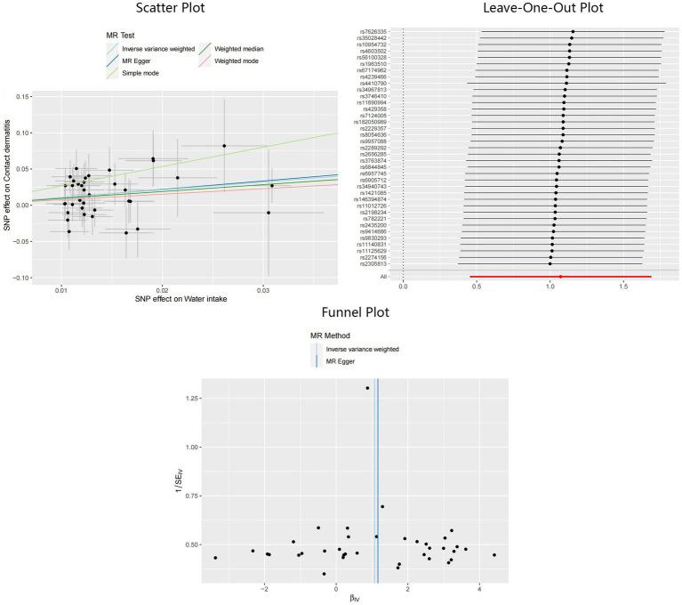 https://cdn.ncbi.nlm.nih.gov/pmc/blobs/da0f/11349695/13759e296587/fnut-11-1416619-g003.jpg