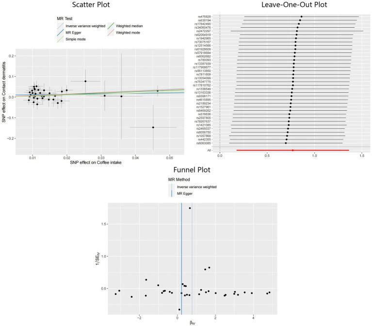 https://cdn.ncbi.nlm.nih.gov/pmc/blobs/da0f/11349695/7235402365a8/fnut-11-1416619-g004.jpg