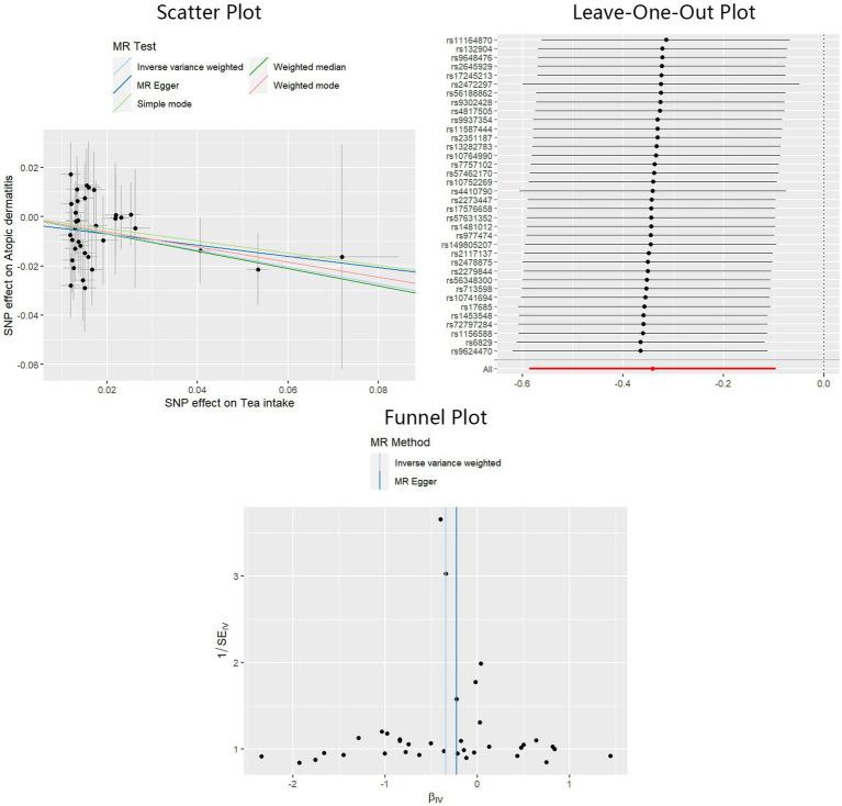 https://cdn.ncbi.nlm.nih.gov/pmc/blobs/da0f/11349695/bda826174981/fnut-11-1416619-g005.jpg