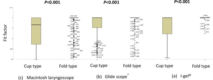 https://cdn.ncbi.nlm.nih.gov/pmc/blobs/da0f/5909605/329565fe649c/pone.0195745.g003.jpg