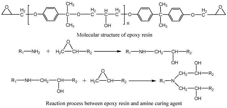 https://cdn.ncbi.nlm.nih.gov/pmc/blobs/da11/12195114/c75edef1db9c/materials-18-02825-g003.jpg