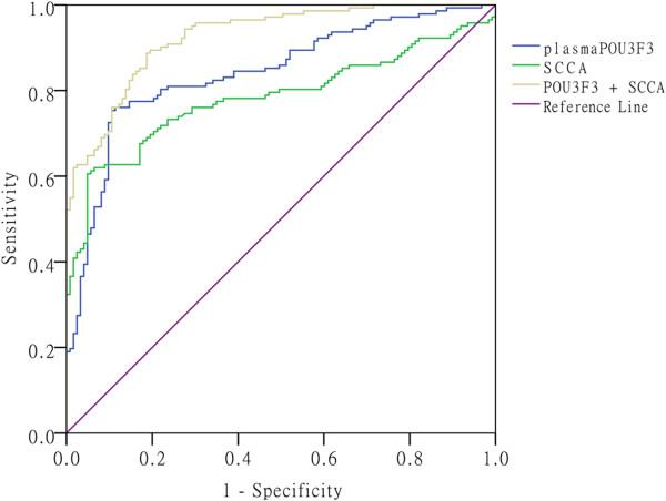 https://cdn.ncbi.nlm.nih.gov/pmc/blobs/da11/4631113/bb78d3eaa073/12943_2014_1498_Fig7_HTML.jpg