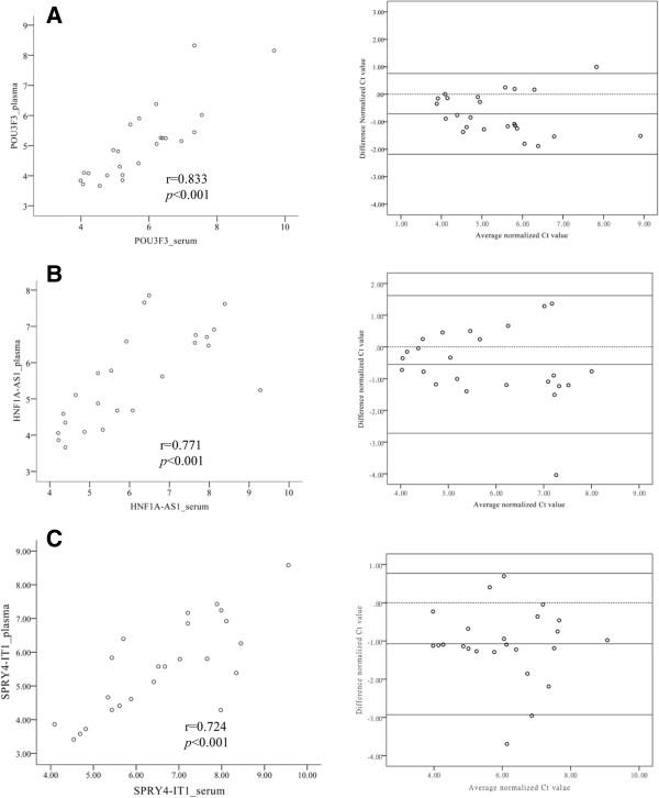 https://cdn.ncbi.nlm.nih.gov/pmc/blobs/da11/4631113/cc64b79e0af9/12943_2014_1498_Fig4_HTML.jpg