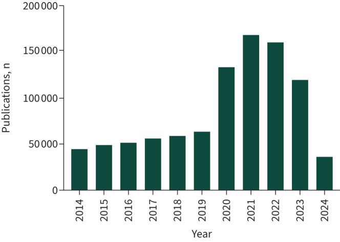 https://cdn.ncbi.nlm.nih.gov/pmc/blobs/da12/11444490/838446ab47a6/EDU-0224-2023.01.jpg