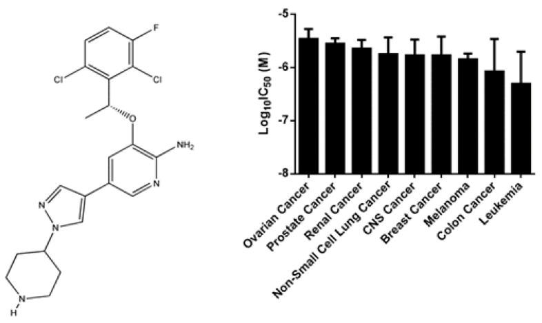 https://cdn.ncbi.nlm.nih.gov/pmc/blobs/da12/8617756/05ee029f111a/pharmaceuticals-14-01126-g001.jpg
