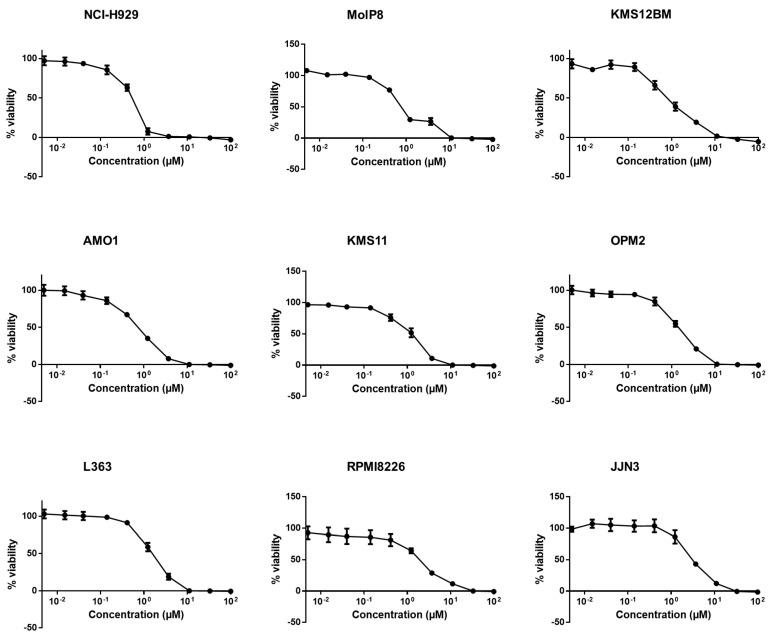 https://cdn.ncbi.nlm.nih.gov/pmc/blobs/da12/8617756/353d63bc7535/pharmaceuticals-14-01126-g002.jpg