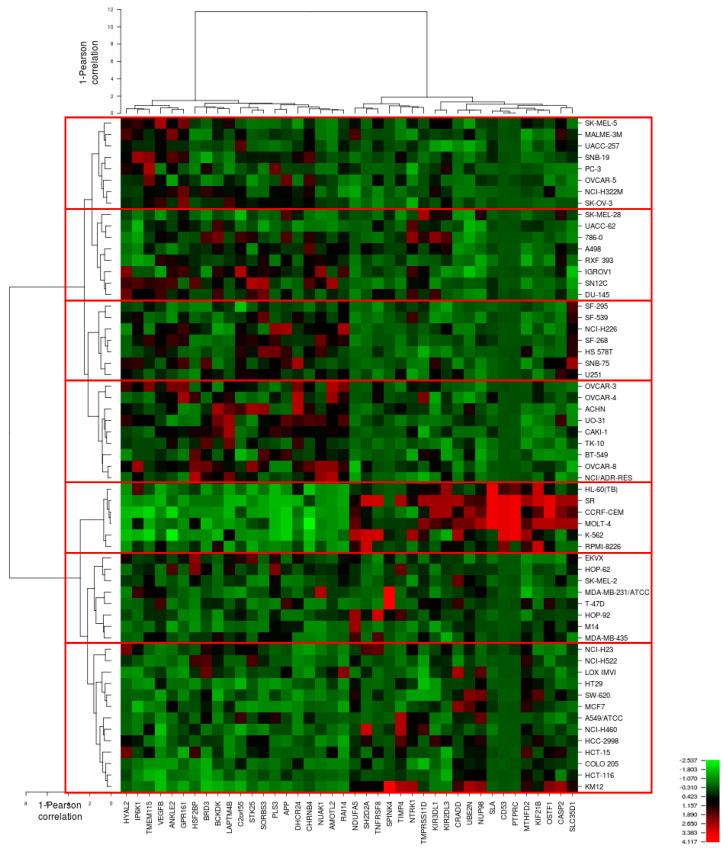 https://cdn.ncbi.nlm.nih.gov/pmc/blobs/da12/8617756/615bdf0e0b7d/pharmaceuticals-14-01126-g006.jpg