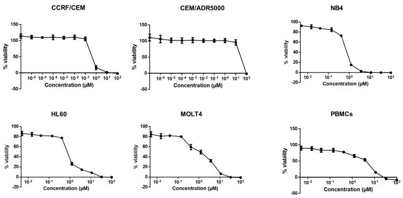 https://cdn.ncbi.nlm.nih.gov/pmc/blobs/da12/8617756/644afc7178d5/pharmaceuticals-14-01126-g003.jpg