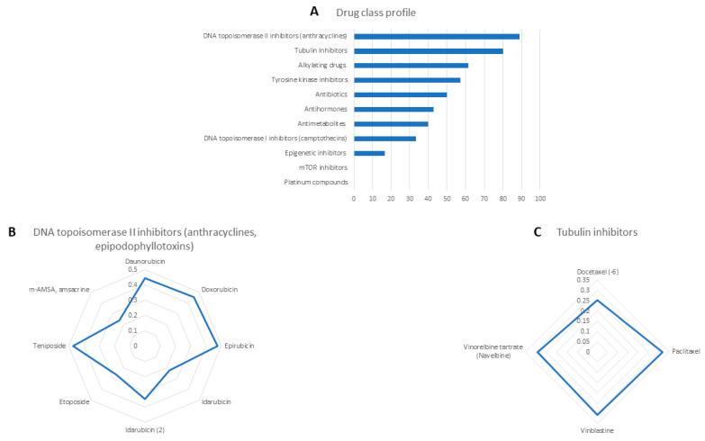 https://cdn.ncbi.nlm.nih.gov/pmc/blobs/da12/8617756/71c734ef8cb0/pharmaceuticals-14-01126-g005.jpg