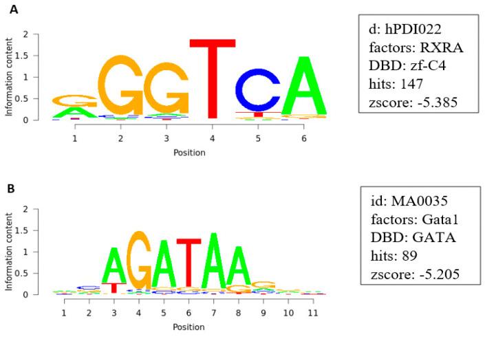 https://cdn.ncbi.nlm.nih.gov/pmc/blobs/da12/8617756/82087888a699/pharmaceuticals-14-01126-g007.jpg