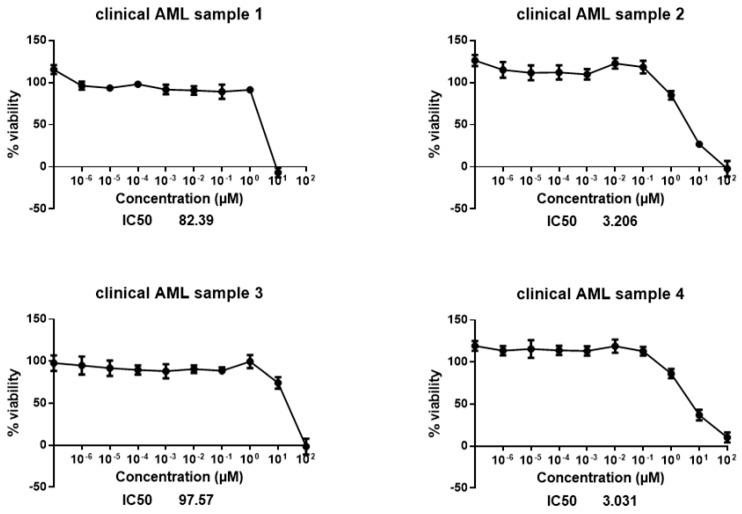 https://cdn.ncbi.nlm.nih.gov/pmc/blobs/da12/8617756/966009152f76/pharmaceuticals-14-01126-g004.jpg
