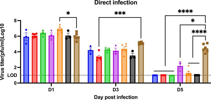 https://cdn.ncbi.nlm.nih.gov/pmc/blobs/da14/11844911/b1dfcec0f0dd/pone.0308680.g006.jpg