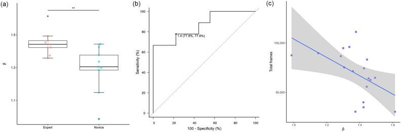 https://cdn.ncbi.nlm.nih.gov/pmc/blobs/da20/11139867/931e96b7432e/41598_2024_63388_Fig6_HTML.jpg
