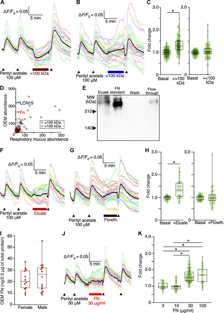 https://cdn.ncbi.nlm.nih.gov/pmc/blobs/da21/12077508/50f0a42d86ee/sciadv.adu7271-f3.jpg