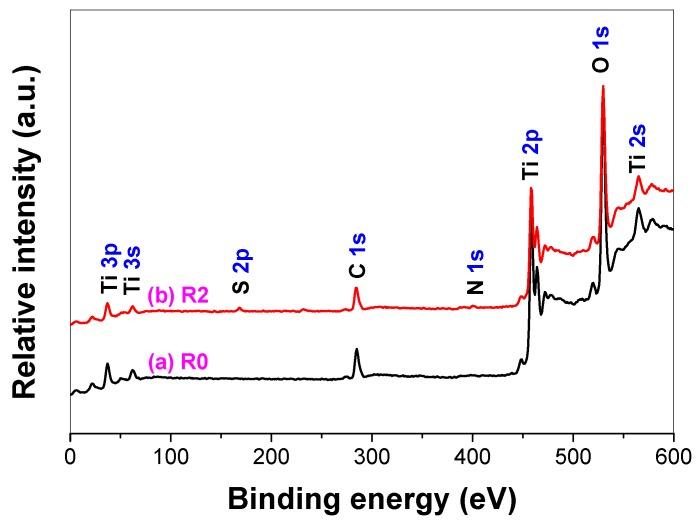 https://cdn.ncbi.nlm.nih.gov/pmc/blobs/da21/6273132/6896fb23de6d/molecules-21-00181-g005.jpg