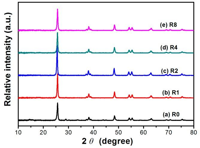 https://cdn.ncbi.nlm.nih.gov/pmc/blobs/da21/6273132/eb4ebbeba4f0/molecules-21-00181-g001.jpg