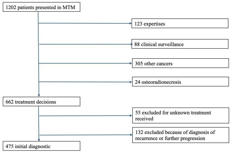https://cdn.ncbi.nlm.nih.gov/pmc/blobs/da22/12027844/d81d0989af13/jcm-14-02613-g001.jpg