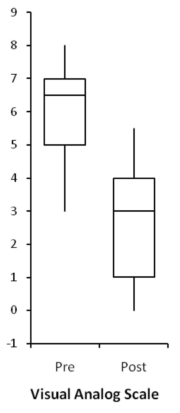 https://cdn.ncbi.nlm.nih.gov/pmc/blobs/da23/2680858/53d0b6799658/1749-7221-4-2-3.jpg