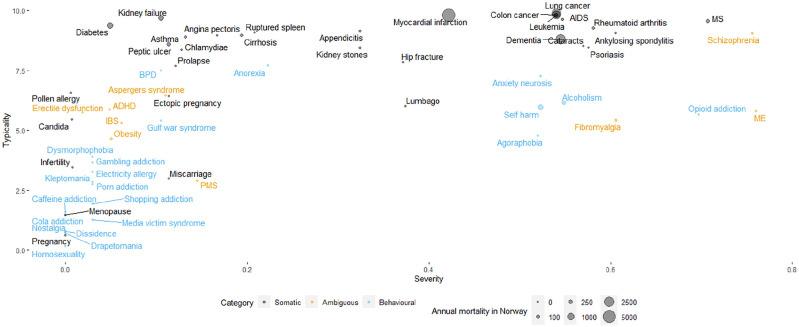 https://cdn.ncbi.nlm.nih.gov/pmc/blobs/da27/7873920/ad3617814226/10.1177_0046958020972813-fig1.jpg