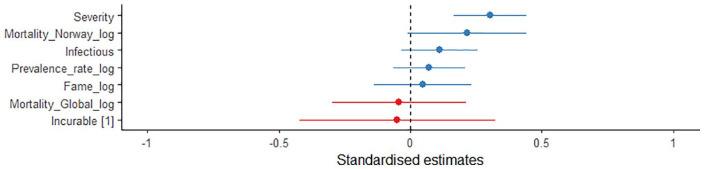 https://cdn.ncbi.nlm.nih.gov/pmc/blobs/da27/7873920/e38dbd9c8262/10.1177_0046958020972813-fig4.jpg