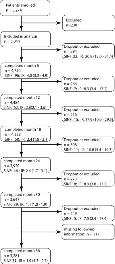 https://cdn.ncbi.nlm.nih.gov/pmc/blobs/da28/3184240/090f8fb0cb3f/ard-70-11-1914-fig1.jpg