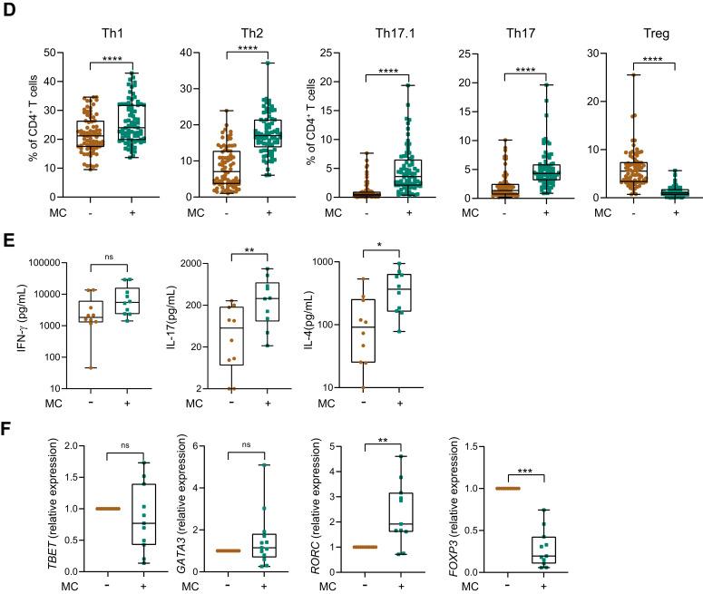 https://cdn.ncbi.nlm.nih.gov/pmc/blobs/da2b/12050418/2305296d6f63/JIR-18-5851-g0002.jpg