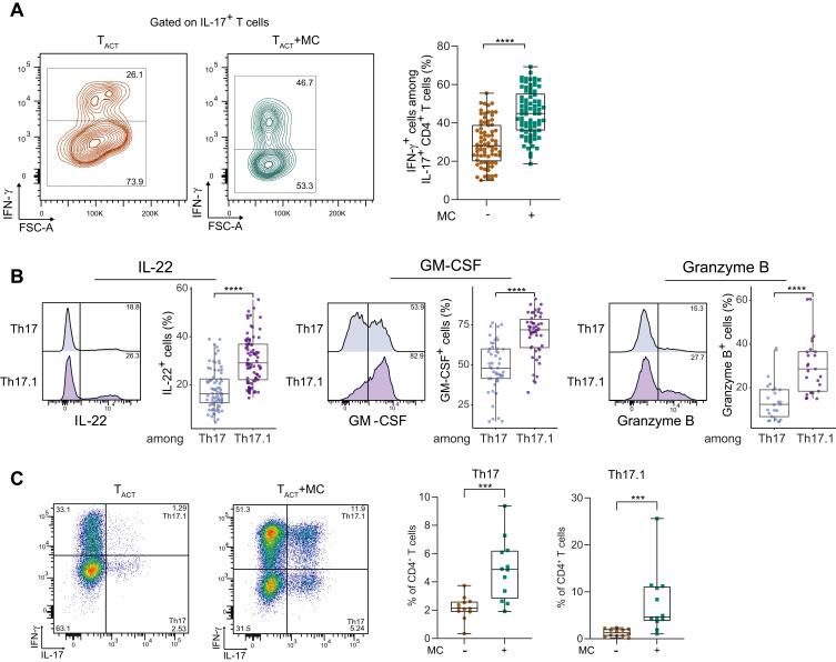 https://cdn.ncbi.nlm.nih.gov/pmc/blobs/da2b/12050418/47dbe809cdd6/JIR-18-5851-g0003.jpg