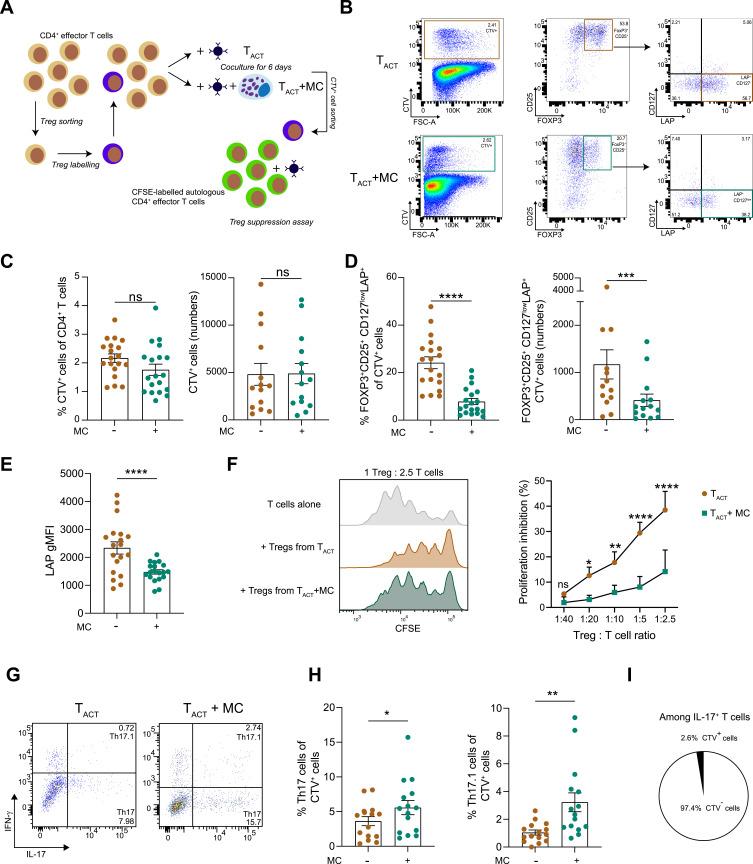 https://cdn.ncbi.nlm.nih.gov/pmc/blobs/da2b/12050418/62299de7a222/JIR-18-5851-g0004.jpg