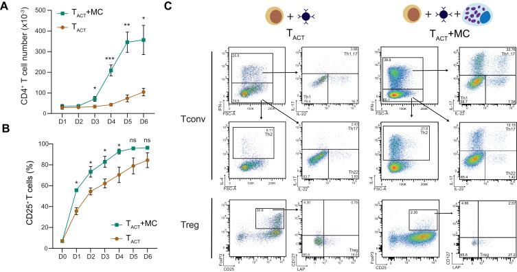 https://cdn.ncbi.nlm.nih.gov/pmc/blobs/da2b/12050418/7551d401ed67/JIR-18-5851-g0001.jpg