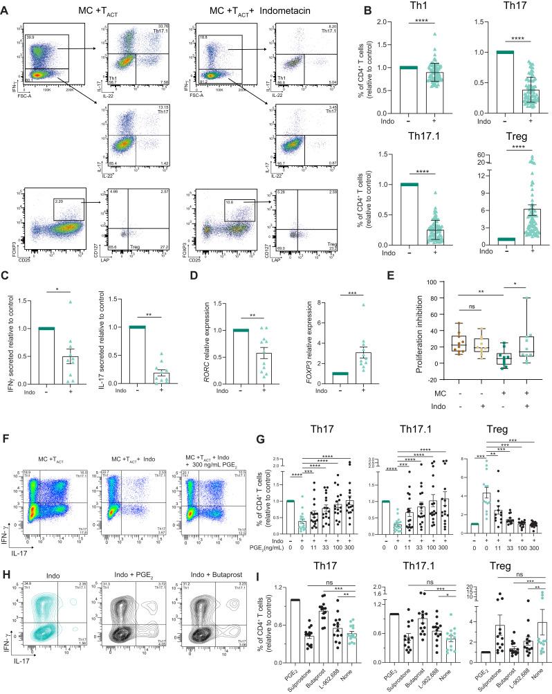 https://cdn.ncbi.nlm.nih.gov/pmc/blobs/da2b/12050418/c9c6a67e4174/JIR-18-5851-g0006.jpg