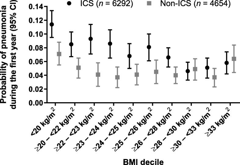 https://cdn.ncbi.nlm.nih.gov/pmc/blobs/da2f/6945447/072dca4a8ddd/12931_2019_1262_Fig3_HTML.jpg