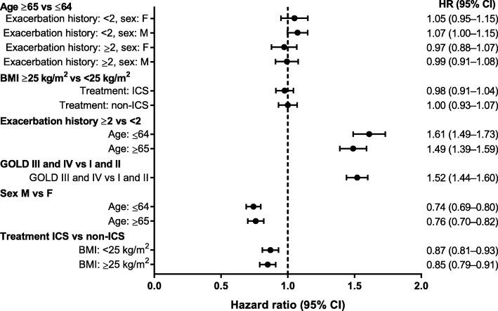 https://cdn.ncbi.nlm.nih.gov/pmc/blobs/da2f/6945447/23d84436dd96/12931_2019_1262_Fig6_HTML.jpg