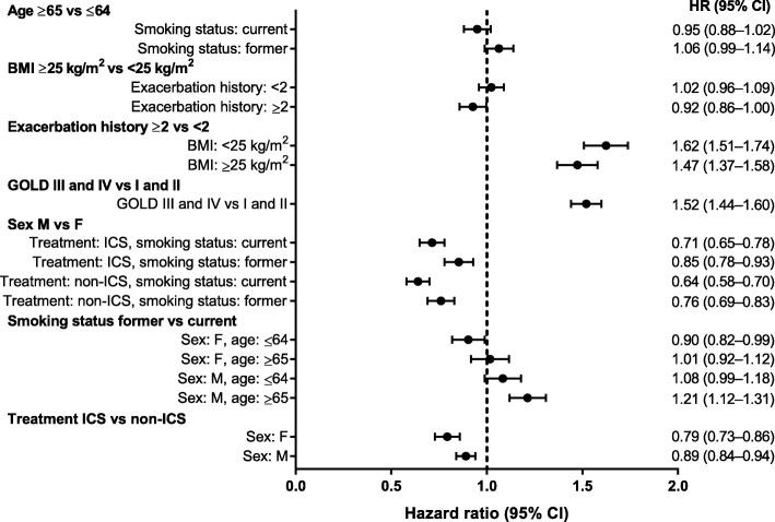 https://cdn.ncbi.nlm.nih.gov/pmc/blobs/da2f/6945447/420e5de76efb/12931_2019_1262_Fig4_HTML.jpg