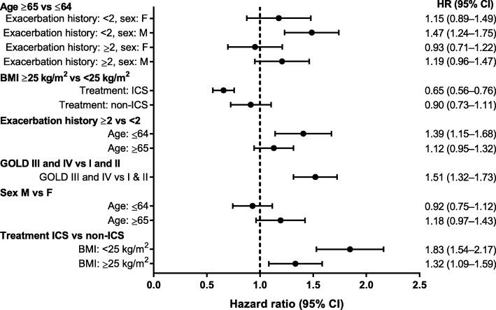 https://cdn.ncbi.nlm.nih.gov/pmc/blobs/da2f/6945447/5ae1289dae55/12931_2019_1262_Fig1_HTML.jpg