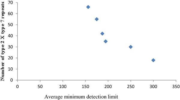 https://cdn.ncbi.nlm.nih.gov/pmc/blobs/da30/3475030/6470e7413940/1475-2875-11-298-2.jpg