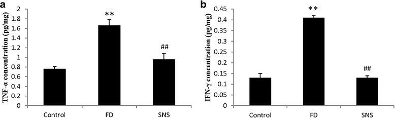 https://cdn.ncbi.nlm.nih.gov/pmc/blobs/da30/5577804/3f6e56432750/12906_2017_1938_Fig5_HTML.jpg
