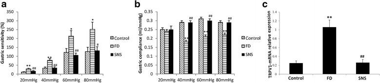 https://cdn.ncbi.nlm.nih.gov/pmc/blobs/da30/5577804/7b08cd13a73d/12906_2017_1938_Fig1_HTML.jpg