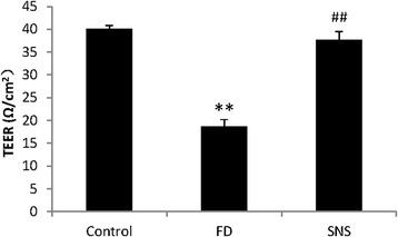 https://cdn.ncbi.nlm.nih.gov/pmc/blobs/da30/5577804/b1526afee048/12906_2017_1938_Fig2_HTML.jpg