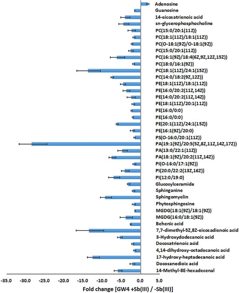 https://cdn.ncbi.nlm.nih.gov/pmc/blobs/da31/7876068/6bf7538614e7/fmicb-12-617050-g002.jpg