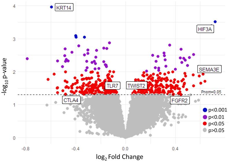 https://cdn.ncbi.nlm.nih.gov/pmc/blobs/da35/11874528/44cf77e170f0/gr2.jpg