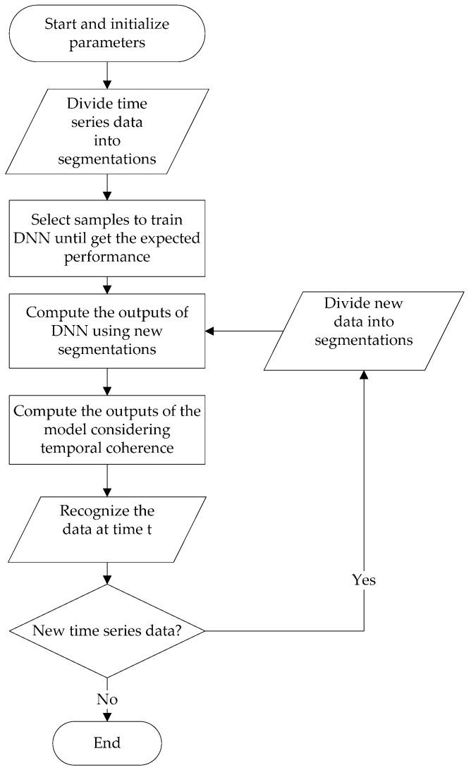 https://cdn.ncbi.nlm.nih.gov/pmc/blobs/da36/5375835/9aeccb3a62ea/sensors-17-00549-g002.jpg
