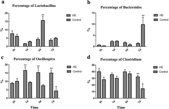 https://cdn.ncbi.nlm.nih.gov/pmc/blobs/da36/8263838/d3fba186a876/12088_2021_948_Fig4_HTML.jpg