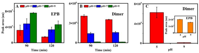 https://cdn.ncbi.nlm.nih.gov/pmc/blobs/da36/9959869/82281c943fd1/toxics-11-00186-g003.jpg
