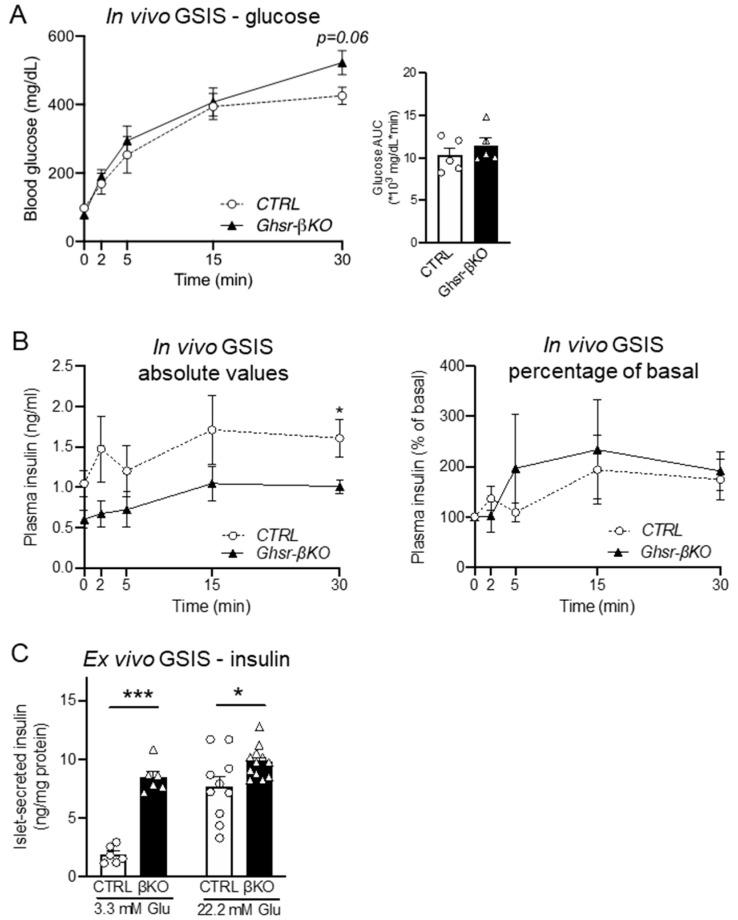 https://cdn.ncbi.nlm.nih.gov/pmc/blobs/da37/11123813/9a51e0fd1293/nutrients-16-01464-g005.jpg