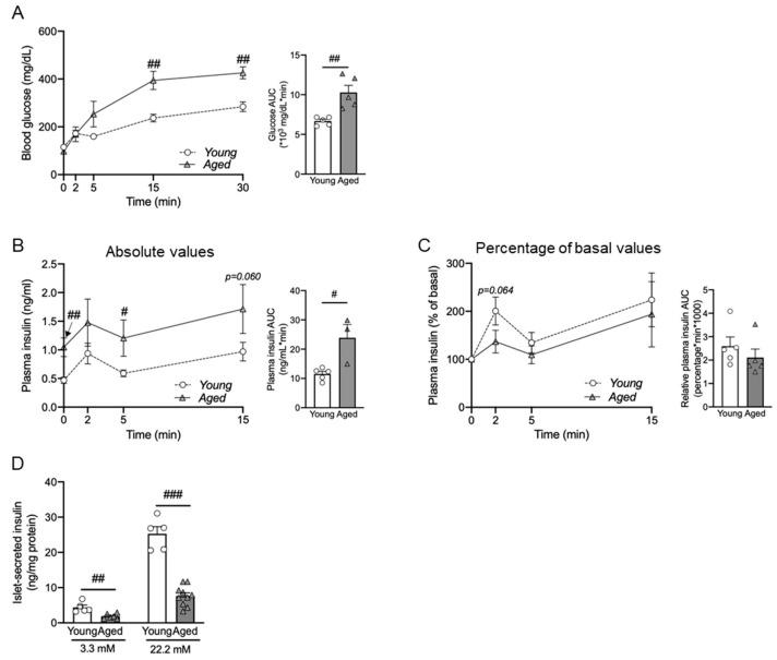 https://cdn.ncbi.nlm.nih.gov/pmc/blobs/da37/11123813/a8fb722103ac/nutrients-16-01464-g003.jpg